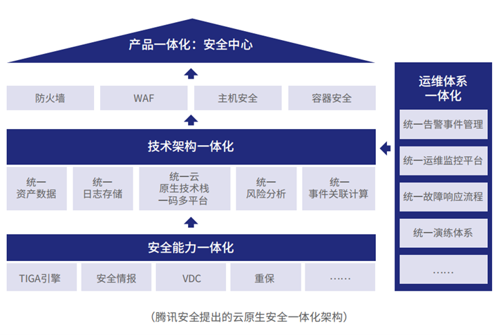 企业安全统一管理如何实现?探讨高效解决方案与挑战 第3张 企业安全统一管理如何实现?探讨高效解决方案与挑战 第3张