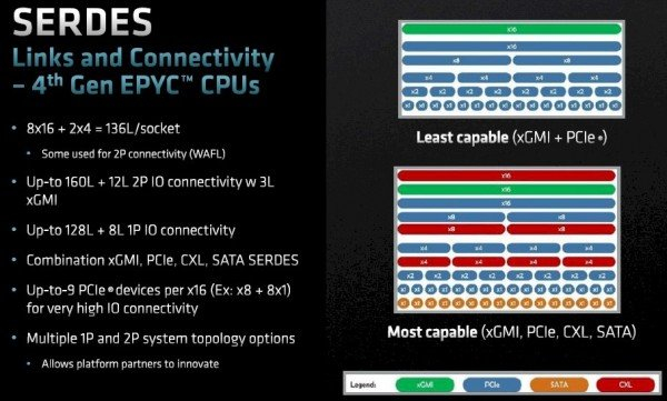 服务器级别cpu 第1张 服务器级别cpu 第1张