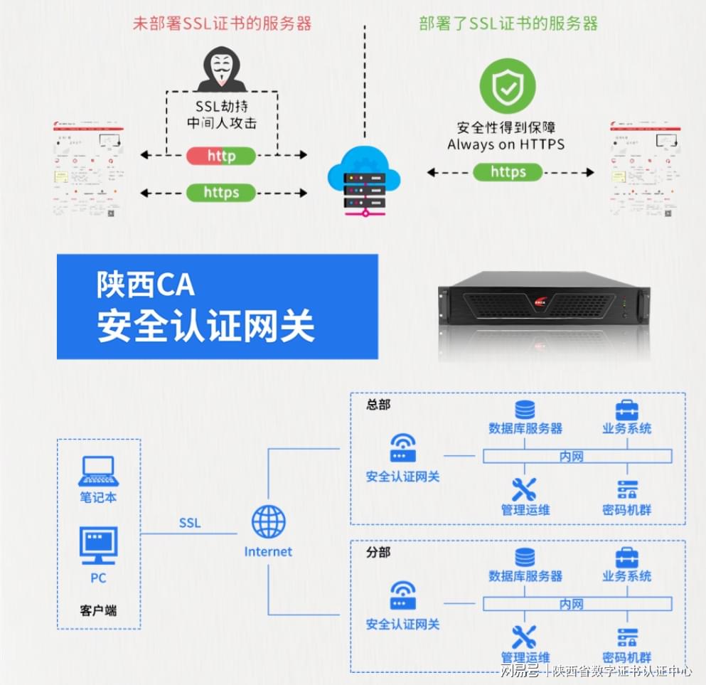 如何查看与理解安全网关的详细配置设置步骤详解? 第2张 如何查看与理解安全网关的详细配置设置步骤详解? 第2张