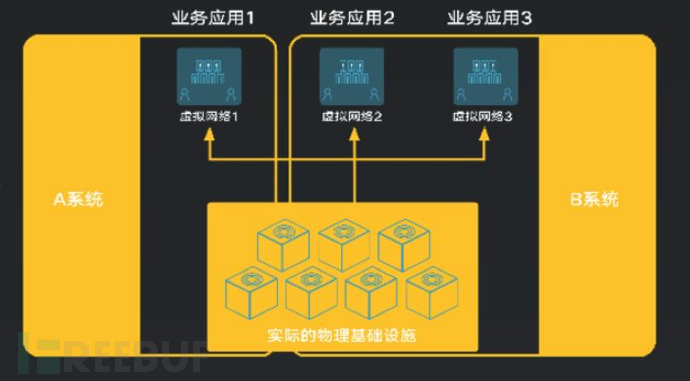服务器支付网关等级如何划分及具体应用场景是什么? 第3张 服务器支付网关等级如何划分及具体应用场景是什么? 第3张