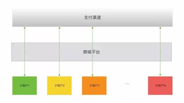 服务器支付网关等级如何划分及具体应用场景是什么? 第2张 服务器支付网关等级如何划分及具体应用场景是什么? 第2张