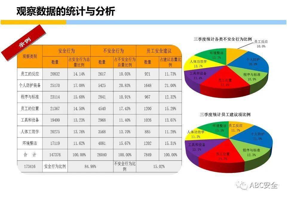 安全行为观察数据分析归纳揭秘,如何精准提升工作场所安全意识? 第1张 安全行为观察数据分析归纳揭秘,如何精准提升工作场所安全意识? 第1张
