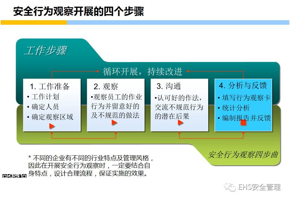 安全行为观察数据分析归纳揭秘,如何精准提升工作场所安全意识? 第3张 安全行为观察数据分析归纳揭秘,如何精准提升工作场所安全意识? 第3张