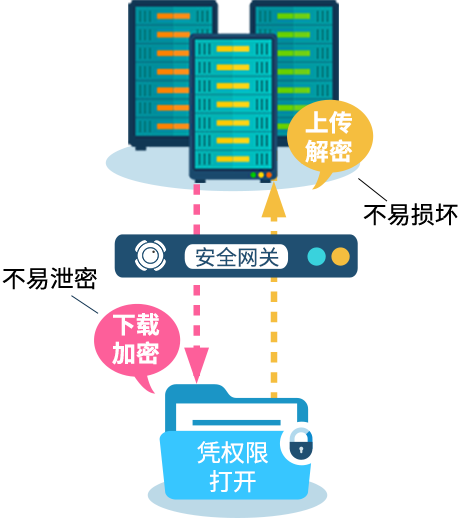 服务器改为动态IP后,如何确保网络连接稳定与数据安全? 第2张 服务器改为动态IP后,如何确保网络连接稳定与数据安全? 第2张