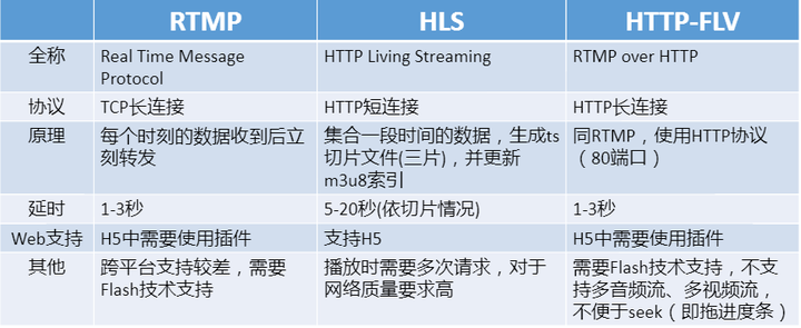如何在HTML5中成功嵌入并播放RTSP视频流? 第1张 如何在HTML5中成功嵌入并播放RTSP视频流? 第1张