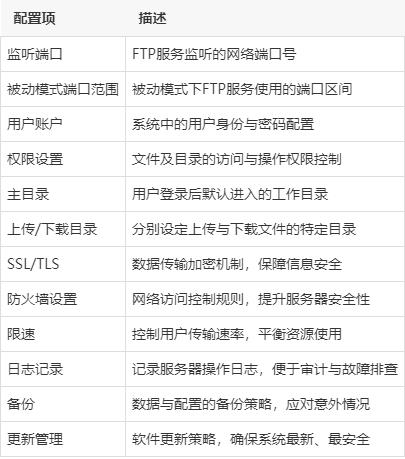 如何实现ftp服务器文件传输与管理? 第1张 如何实现ftp服务器文件传输与管理? 第1张