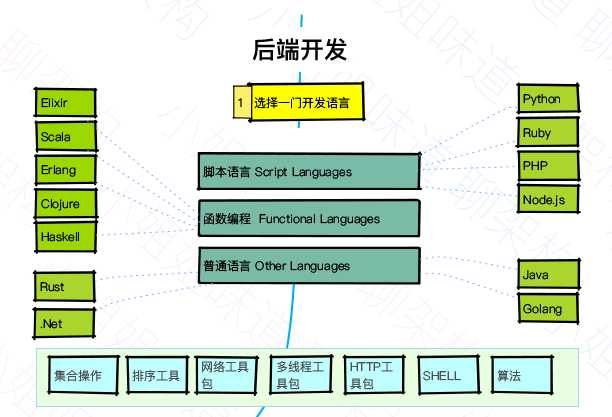 怎么样加入一个开源的java项目 第2张 怎么样加入一个开源的java项目 第2张