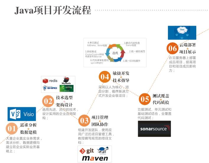 怎么样加入一个开源的java项目 第3张 怎么样加入一个开源的java项目 第3张
