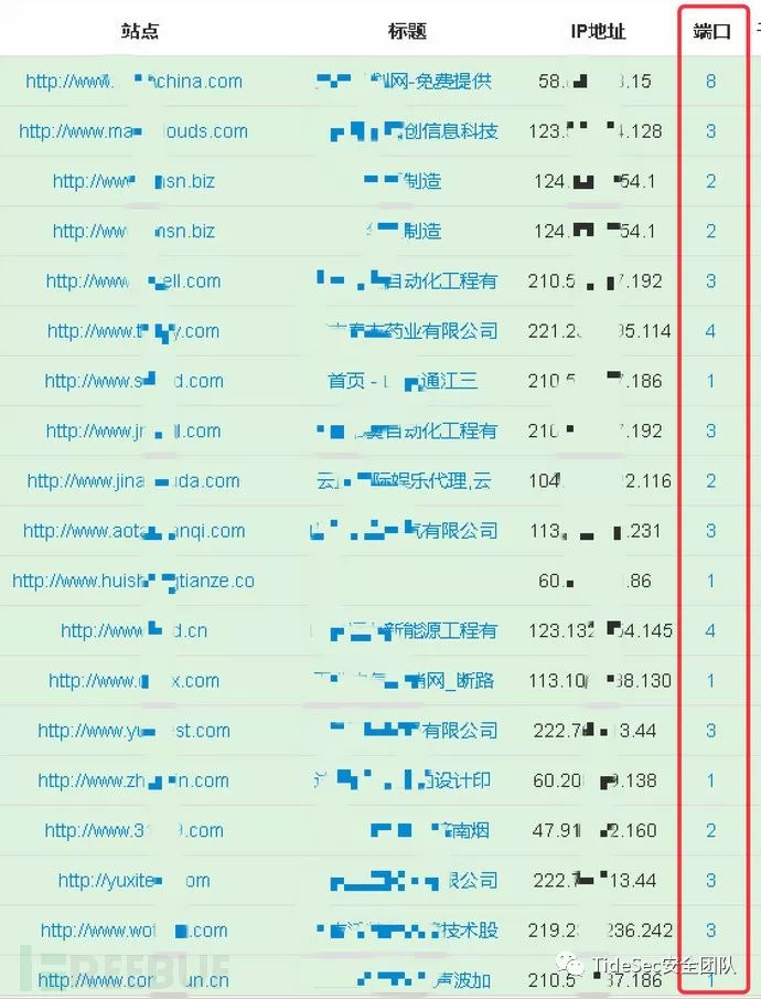 安全组隔离排行榜哪些网站在安全组隔离方面做得更好,存在哪些隐患? 第1张 安全组隔离排行榜哪些网站在安全组隔离方面做得更好,存在哪些隐患? 第1张