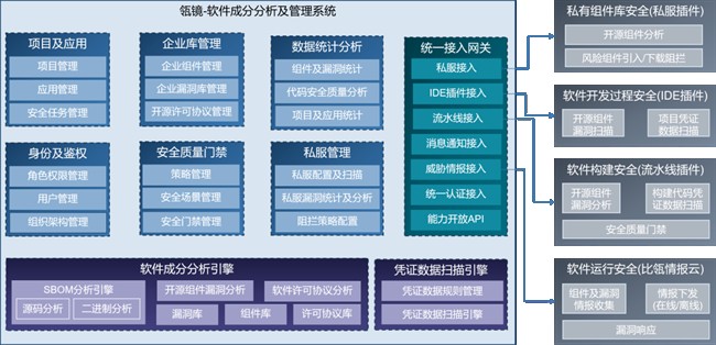 安全计算在保护数据安全的同时,具体应用于哪些实际场景和业务领域? 第1张 安全计算在保护数据安全的同时,具体应用于哪些实际场景和业务领域? 第1张