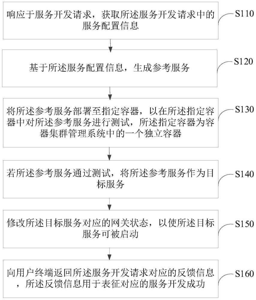 服务器操作系统开发过程中,有哪些关键技术和步骤需要遵循? 第1张 服务器操作系统开发过程中,有哪些关键技术和步骤需要遵循? 第1张