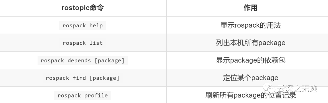 ROS指定域名解析失败怎么办?ROS指定域名 第1张 ROS指定域名解析失败怎么办?ROS指定域名 第1张
