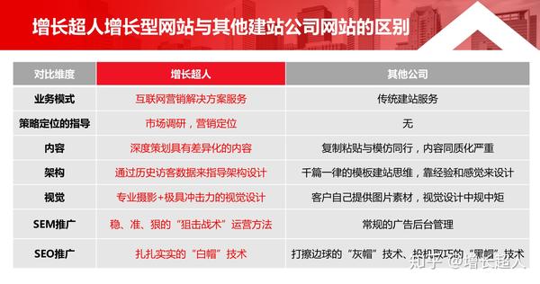 深圳哪家网站开发公司被评为最佳?揭秘最佳网站开发公司之谜! 第2张 深圳哪家网站开发公司被评为最佳?揭秘最佳网站开发公司之谜! 第2张