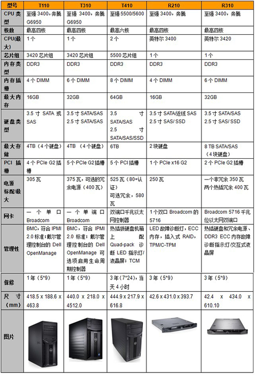 2025年中小企业服务器配置怎么选？需要多少预算？ 第3张