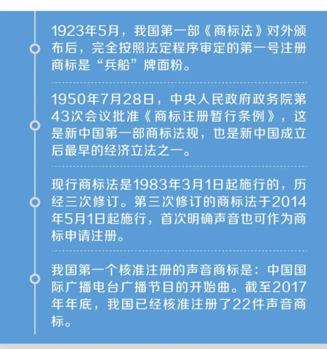 廿四 商标揭秘,我国商标发展历程中的关键节点与未来趋势? 第3张 廿四 商标揭秘,我国商标发展历程中的关键节点与未来趋势? 第3张