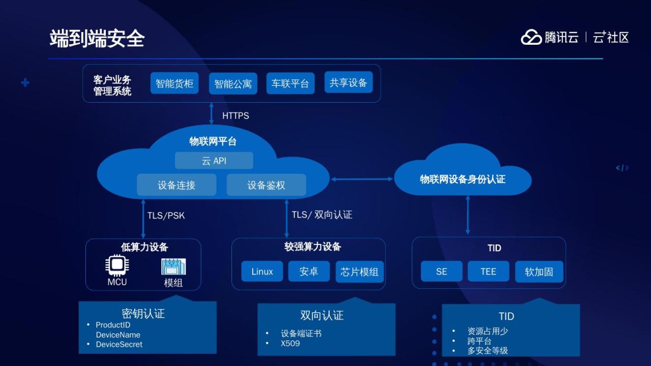 腾讯云服务器怎么申请?新手小白申请流程步骤详解? 第3张 腾讯云服务器怎么申请?新手小白申请流程步骤详解? 第3张
