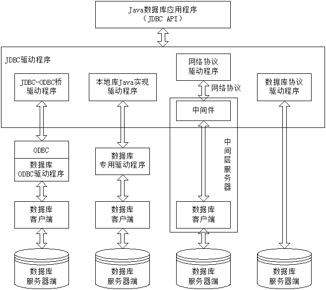 java怎么建立数据库 第3张 java怎么建立数据库 第3张