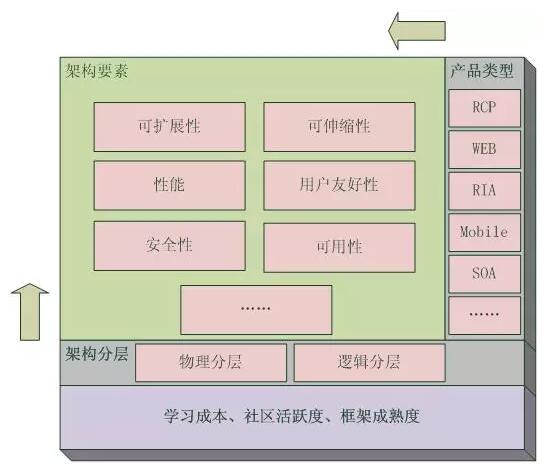 如何选择最优的安卓app开发框架?探讨框架优缺点及适用场景 第2张 如何选择最优的安卓app开发框架?探讨框架优缺点及适用场景 第2张
