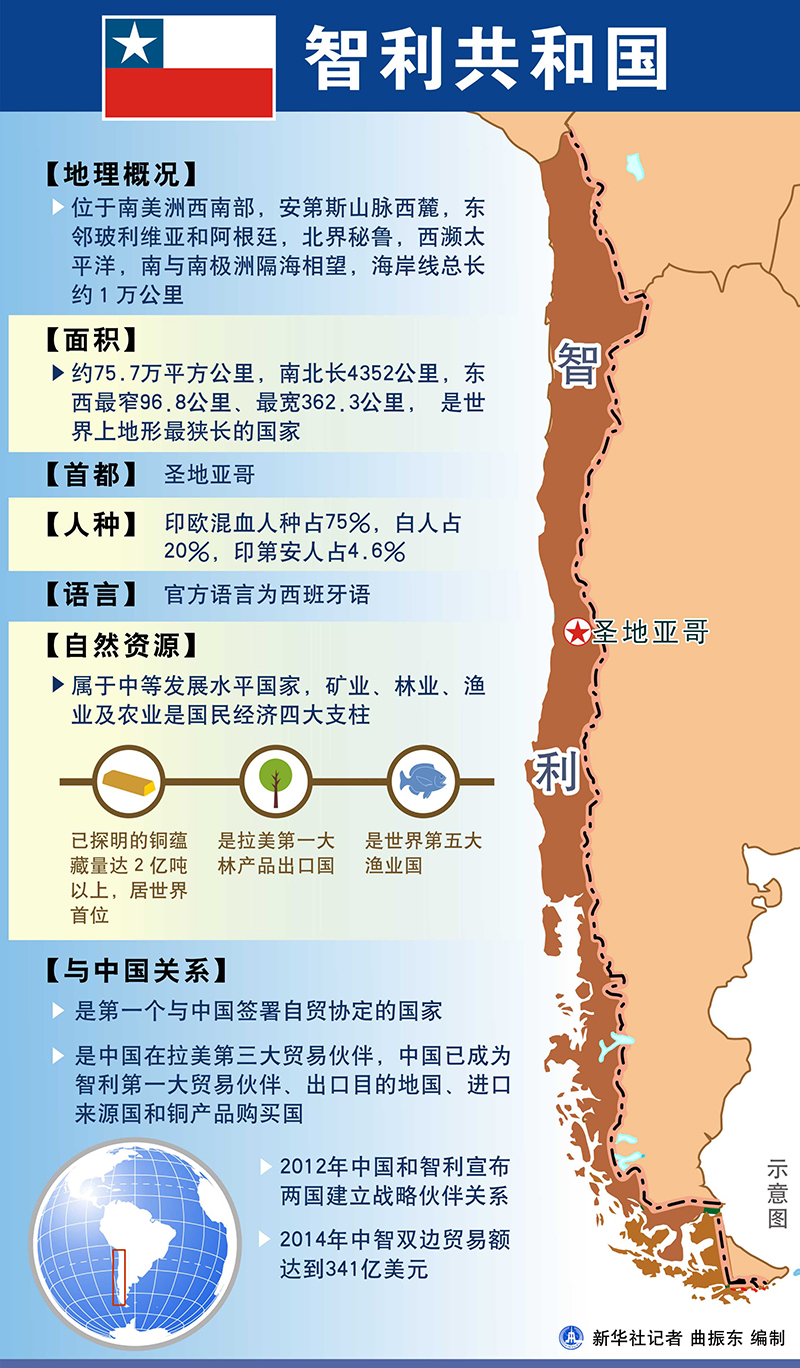 智利公有云市场现状如何?发展前景及挑战分析? 第3张 智利公有云市场现状如何?发展前景及挑战分析? 第3张