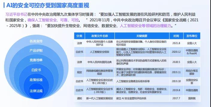 安全防护技术在人工智能时代,哪些疑问困扰着行业专家? 第1张 安全防护技术在人工智能时代,哪些疑问困扰着行业专家? 第1张