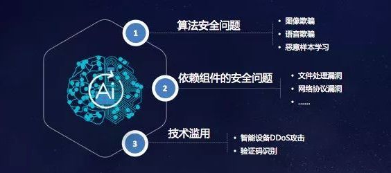 安全防护技术在人工智能时代,哪些疑问困扰着行业专家? 第2张 安全防护技术在人工智能时代,哪些疑问困扰着行业专家? 第2张