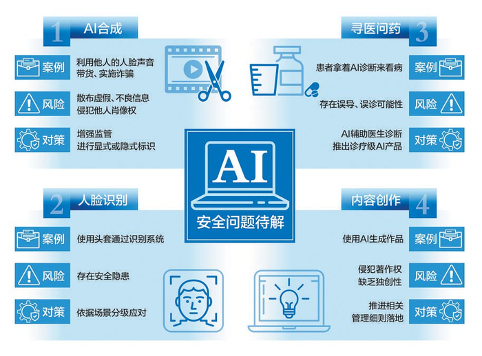 安全防护技术在人工智能时代,哪些疑问困扰着行业专家? 第3张 安全防护技术在人工智能时代,哪些疑问困扰着行业专家? 第3张