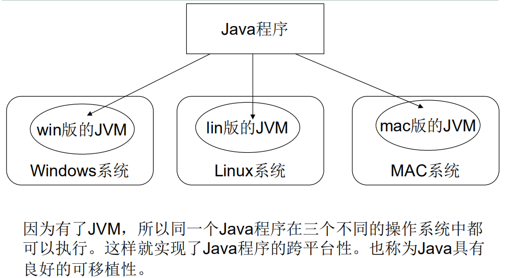 java怎么使用 第1张 java怎么使用 第1张