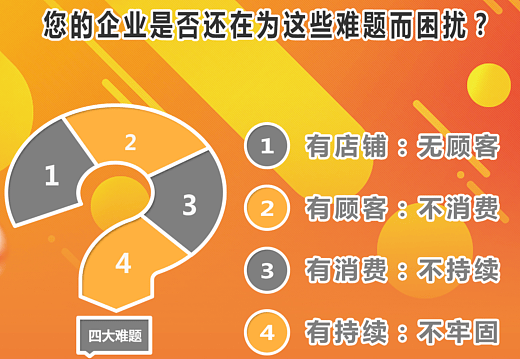 安全防护促销活动来袭,哪些疑问困扰着消费者?30字长尾标题揭秘! 第3张 安全防护促销活动来袭,哪些疑问困扰着消费者?30字长尾标题揭秘! 第3张