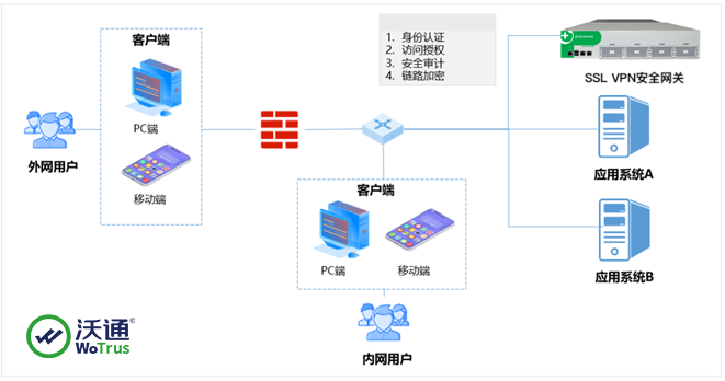 安全网关单点登录如何确保系统稳定与用户便捷性兼得? 第2张 安全网关单点登录如何确保系统稳定与用户便捷性兼得? 第2张