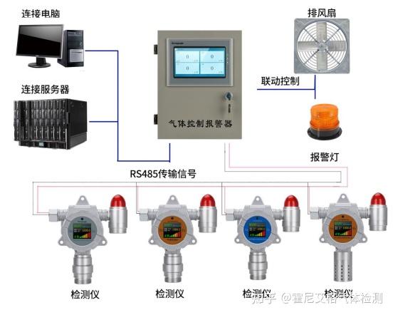 安全预警仪是什么设备？它的工作原理及作用是什么？