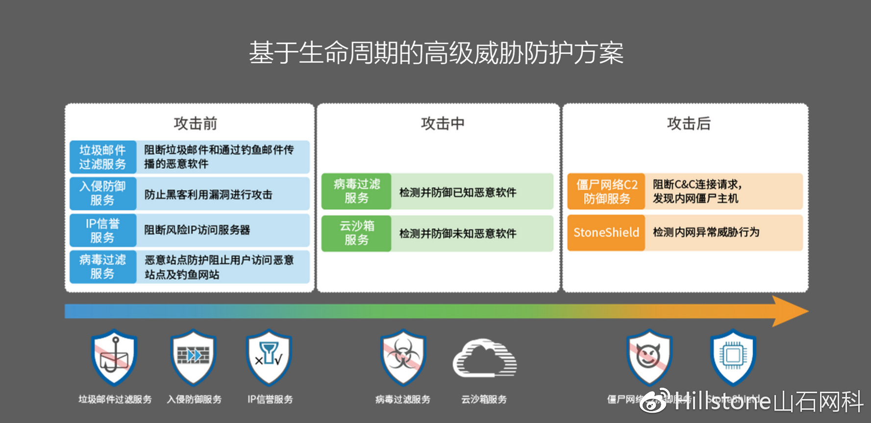 为何ips防护成为网络安全关键,不可或缺? 第2张 为何ips防护成为网络安全关键,不可或缺? 第2张