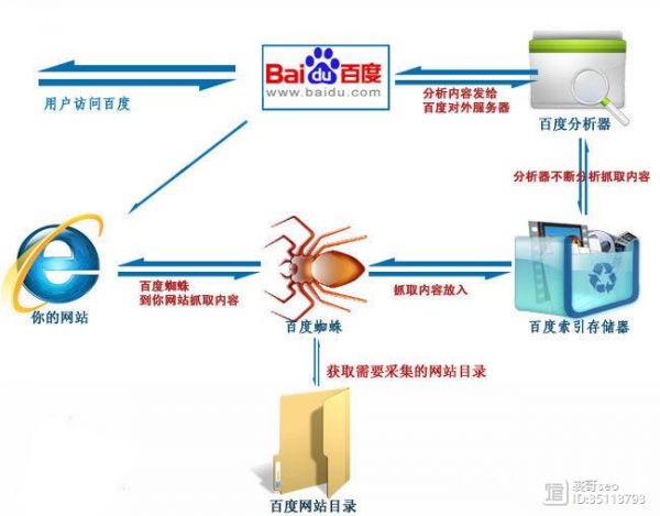 为何网站设置爬虫防护文件?其背后原理与目的何在? 第2张 为何网站设置爬虫防护文件?其背后原理与目的何在? 第2张