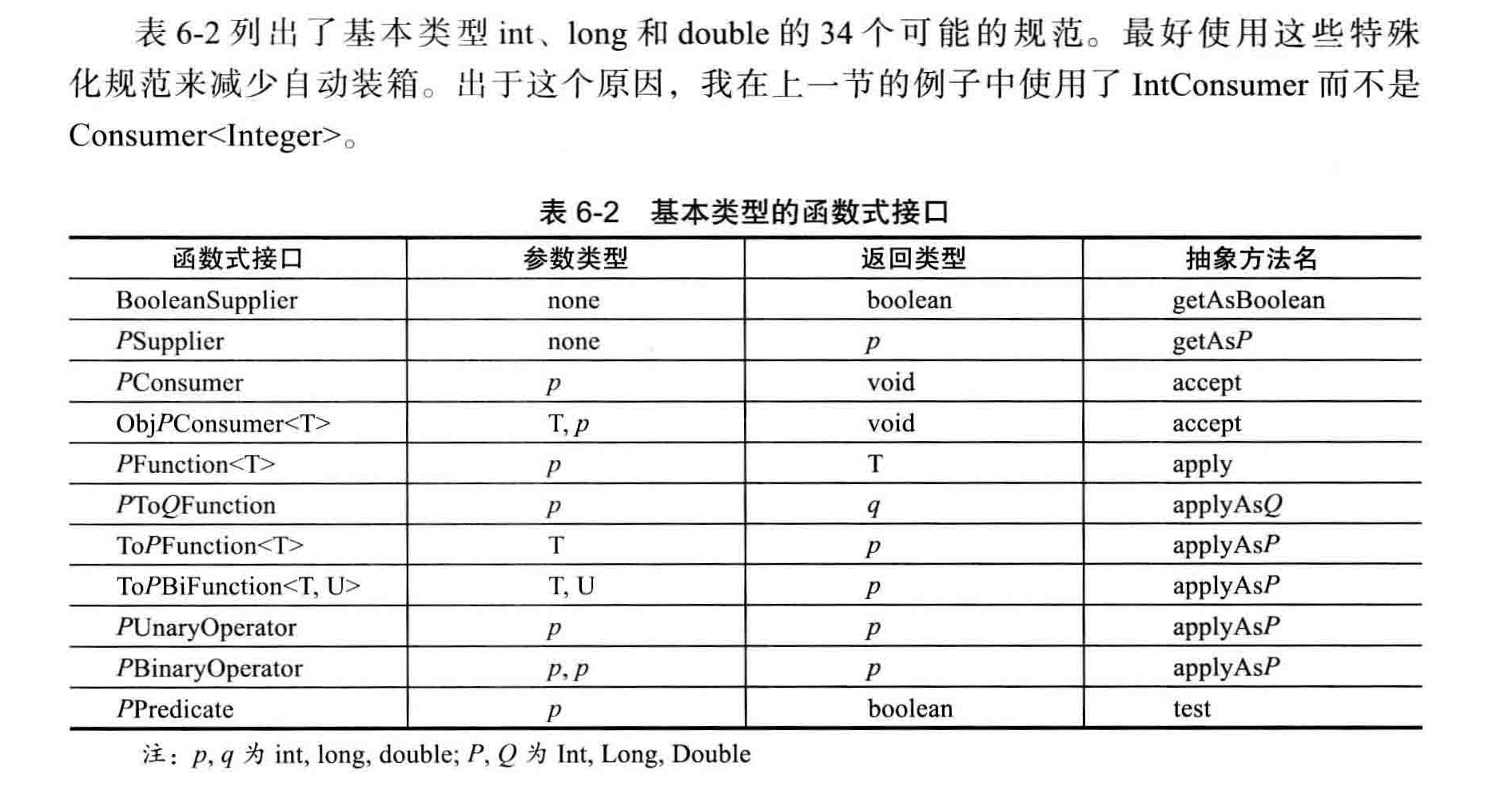 java接口的属性怎么使用