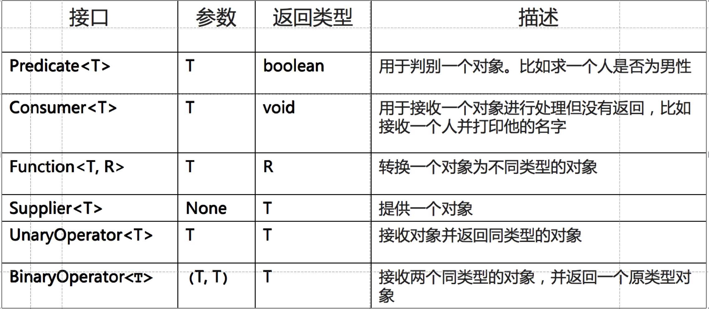 java接口的属性怎么使用 第2张 java接口的属性怎么使用 第2张