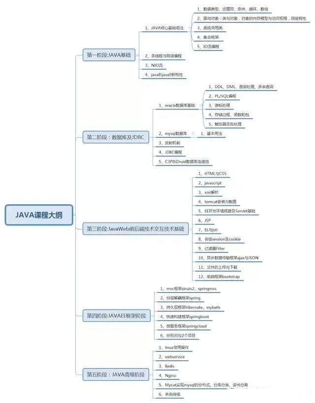 Java写网站,有哪些最佳实践和关键步骤? 第2张 Java写网站,有哪些最佳实践和关键步骤? 第2张