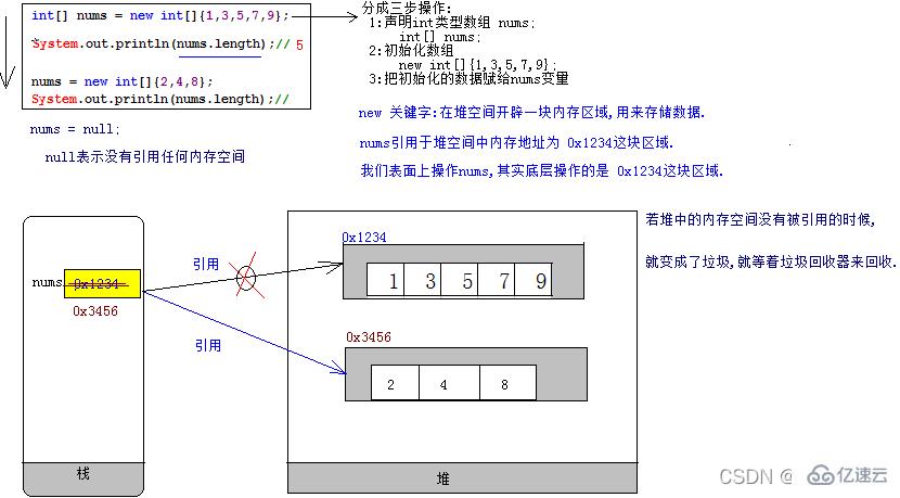 java怎么输入到数组 第2张 java怎么输入到数组 第2张