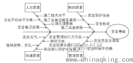 安全计算报价如何制定?有哪些关键因素影响成本? 第3张 安全计算报价如何制定?有哪些关键因素影响成本? 第3张