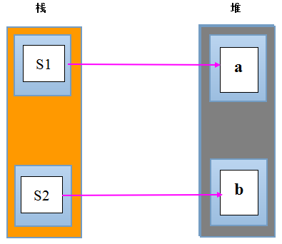 Java中实现两个窗体间传值的方法有哪些?哪种方式最简单高效? 第1张 Java中实现两个窗体间传值的方法有哪些?哪种方式最简单高效? 第1张