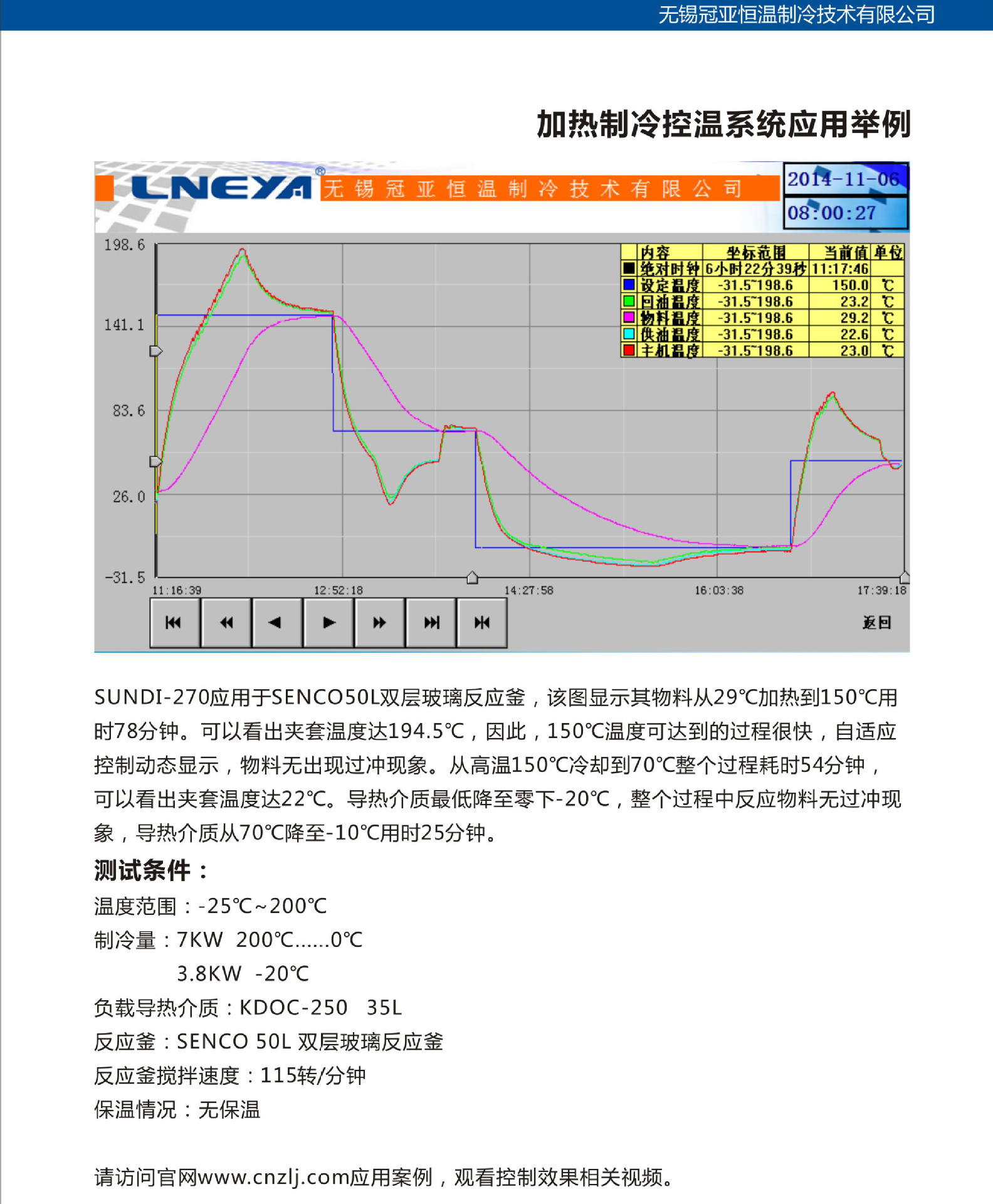 安全防护恒温槽实验数据如何准确高效处理分析? 第2张 安全防护恒温槽实验数据如何准确高效处理分析? 第2张