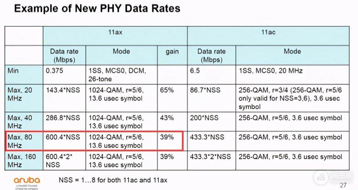 Anycast公网加速如何选?关键看哪些参数才靠谱? 第3张 Anycast公网加速如何选?关键看哪些参数才靠谱? 第3张