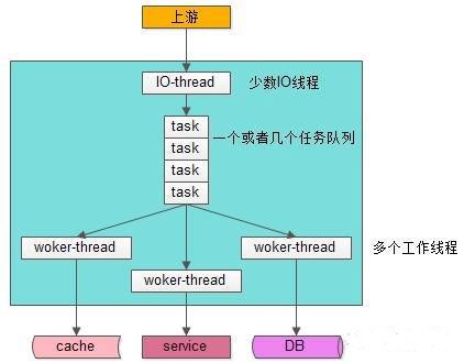 java怎么给线程设置优先级 第2张 java怎么给线程设置优先级 第2张