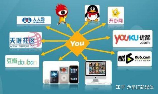 为何社交媒体上的自动点赞功能如此普遍,其背后动机是什么? 第3张 为何社交媒体上的自动点赞功能如此普遍,其背后动机是什么? 第3张