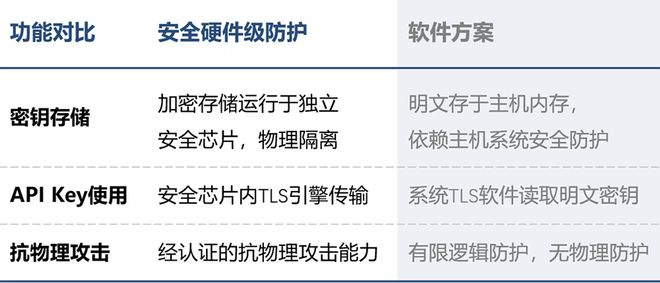 安全芯片折扣码真的存在吗?揭秘优惠背后的真相! 第3张 安全芯片折扣码真的存在吗?揭秘优惠背后的真相! 第3张