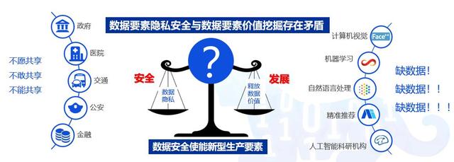 安全管理的基础数据具体指哪些核心要素？