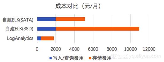 PostgreSQL性能测试报价怎么获取?费用明细详解。 第2张 PostgreSQL性能测试报价怎么获取?费用明细详解。 第2张