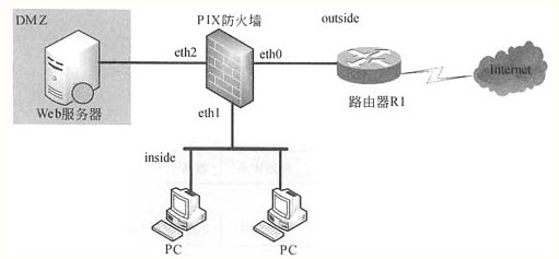 如何为思科PIX防火墙配置内外网的访问策略呢? 第2张 如何为思科PIX防火墙配置内外网的访问策略呢? 第2张