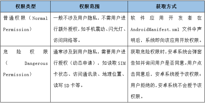 服务器操作权限管理制度,如何确保权限分配合理与安全? 第2张 服务器操作权限管理制度,如何确保权限分配合理与安全? 第2张