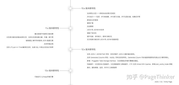 PostgreSQL性能测试报价怎么获取?费用明细详解。 第3张 PostgreSQL性能测试报价怎么获取?费用明细详解。 第3张