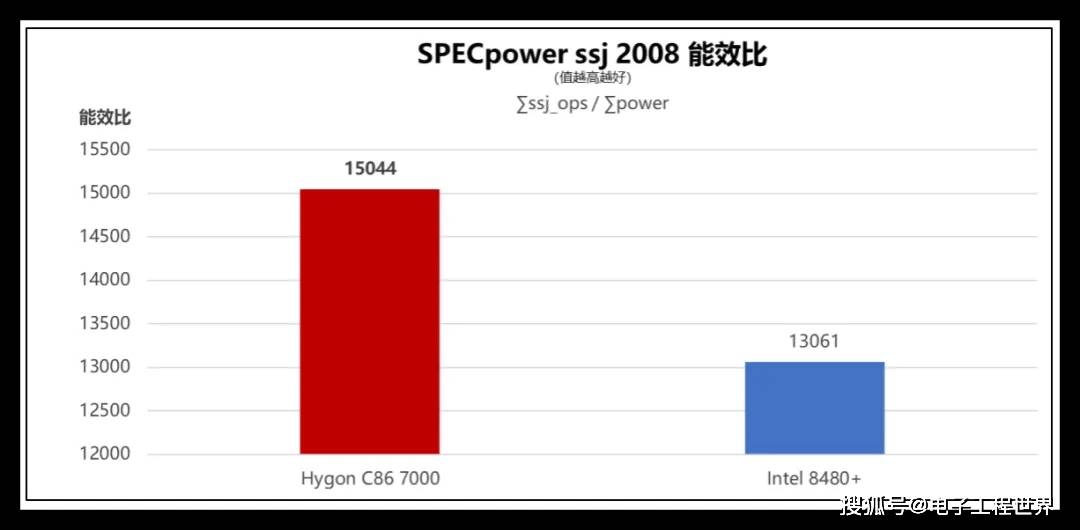 服务器CPU占用率多少算正常,多少需警惕? 第1张 服务器CPU占用率多少算正常,多少需警惕? 第1张