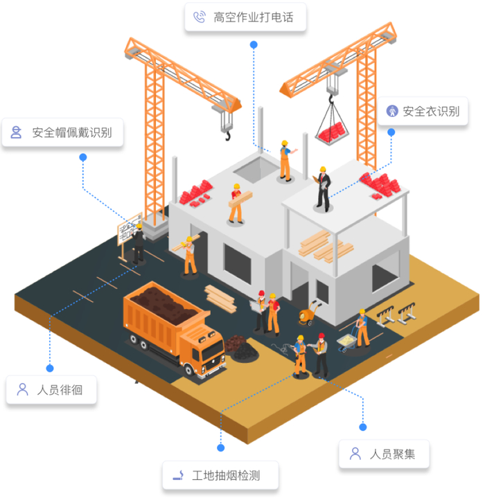 安全生产视频识别软件如何提升现场隐患排查效率? 第2张 安全生产视频识别软件如何提升现场隐患排查效率? 第2张